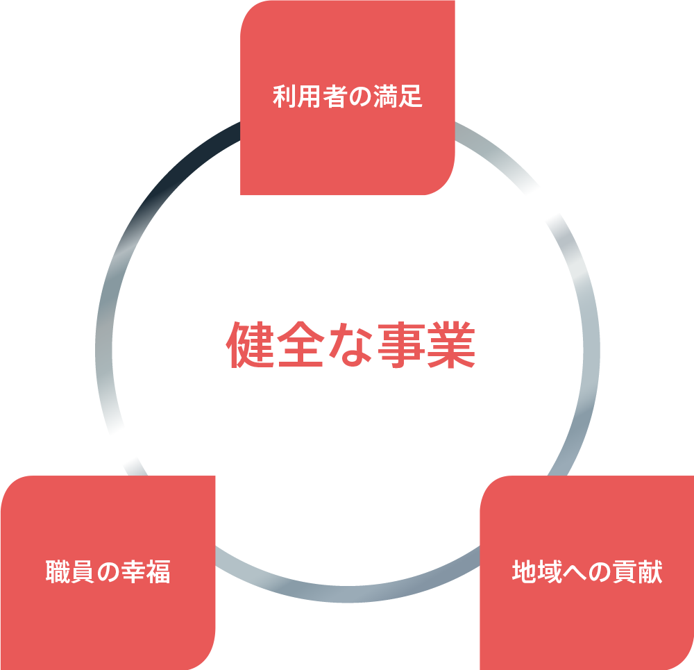 健全な事業